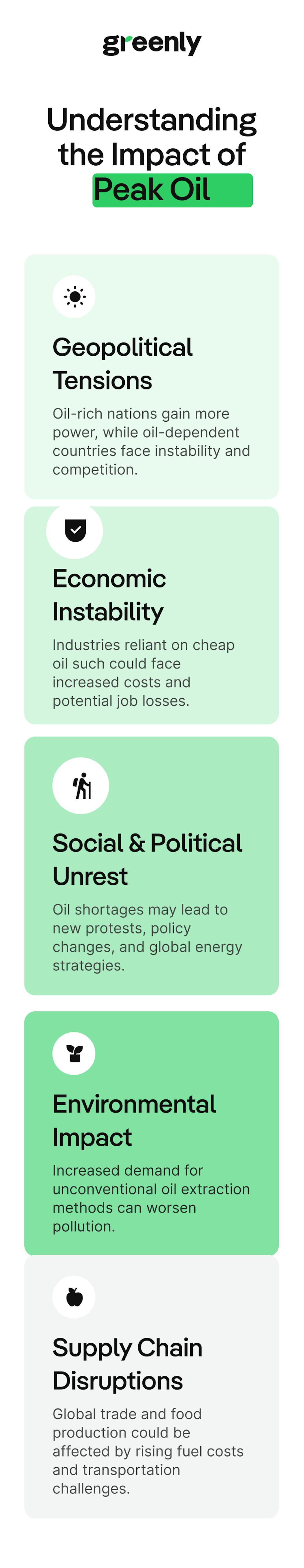 peak oil infographic