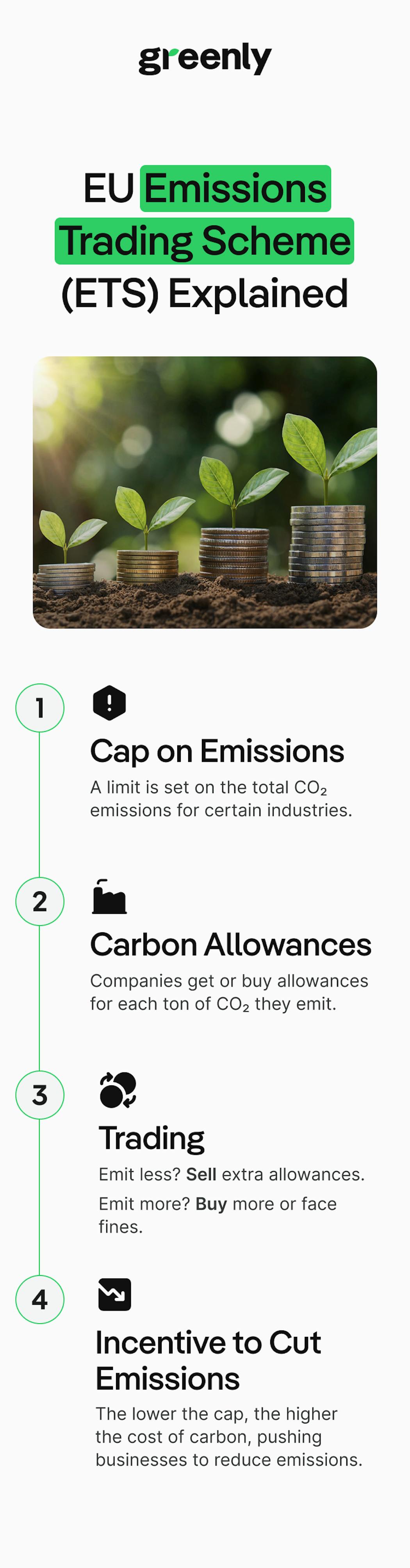 ETS infographic
