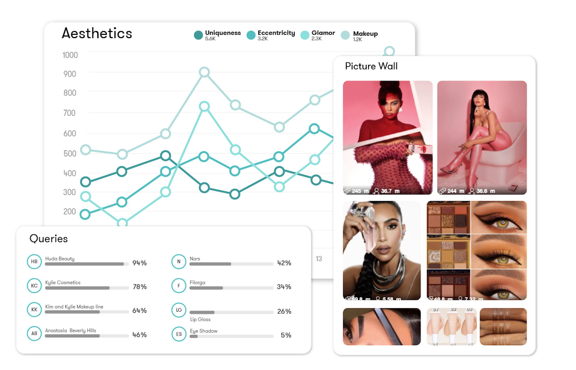 Meltwater Graphs