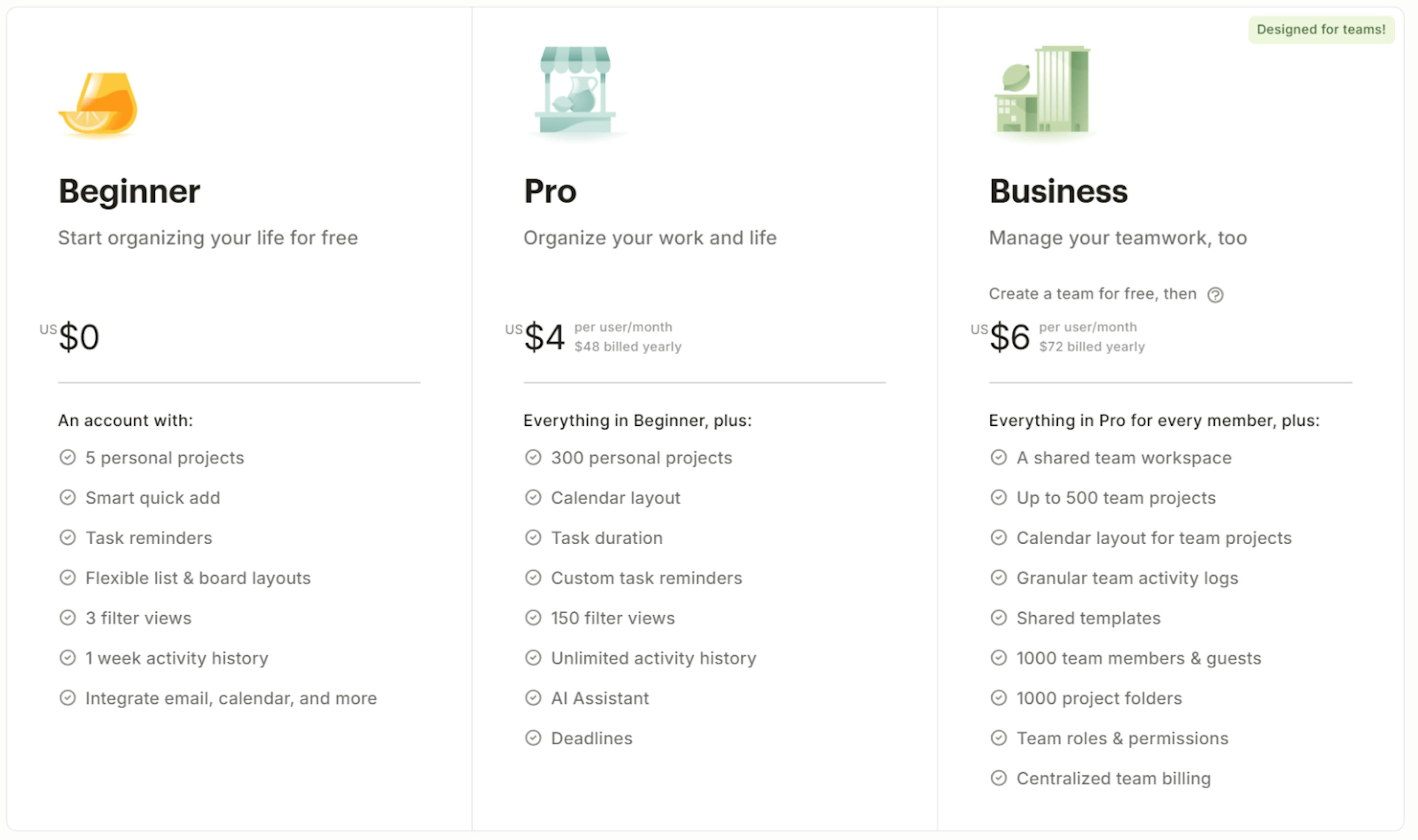 Todoist pricing