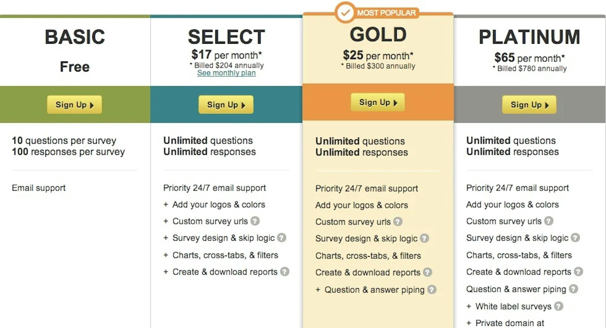 Prestige pricing strategy model for a company