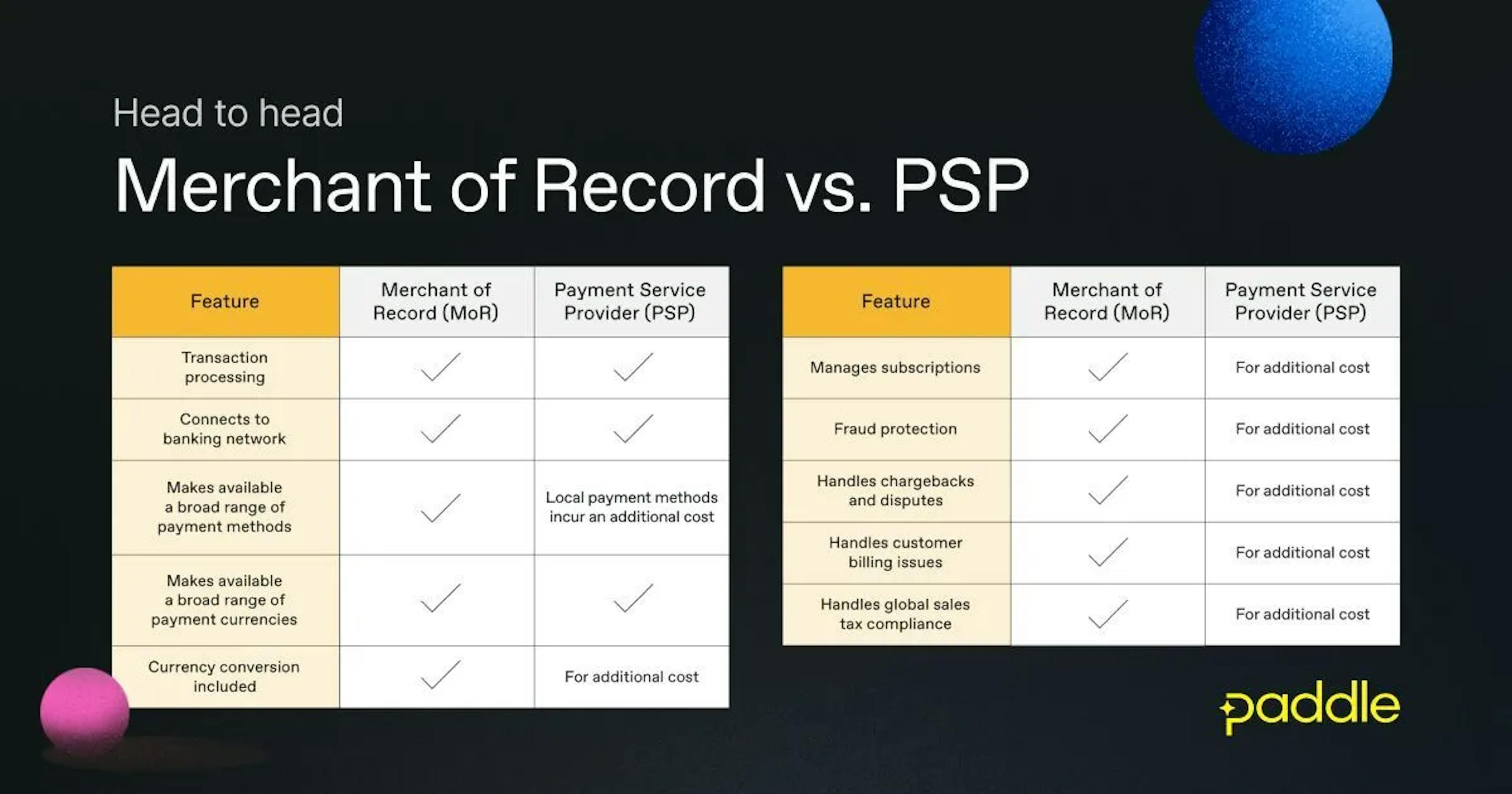 merchant of record vs payment service provider