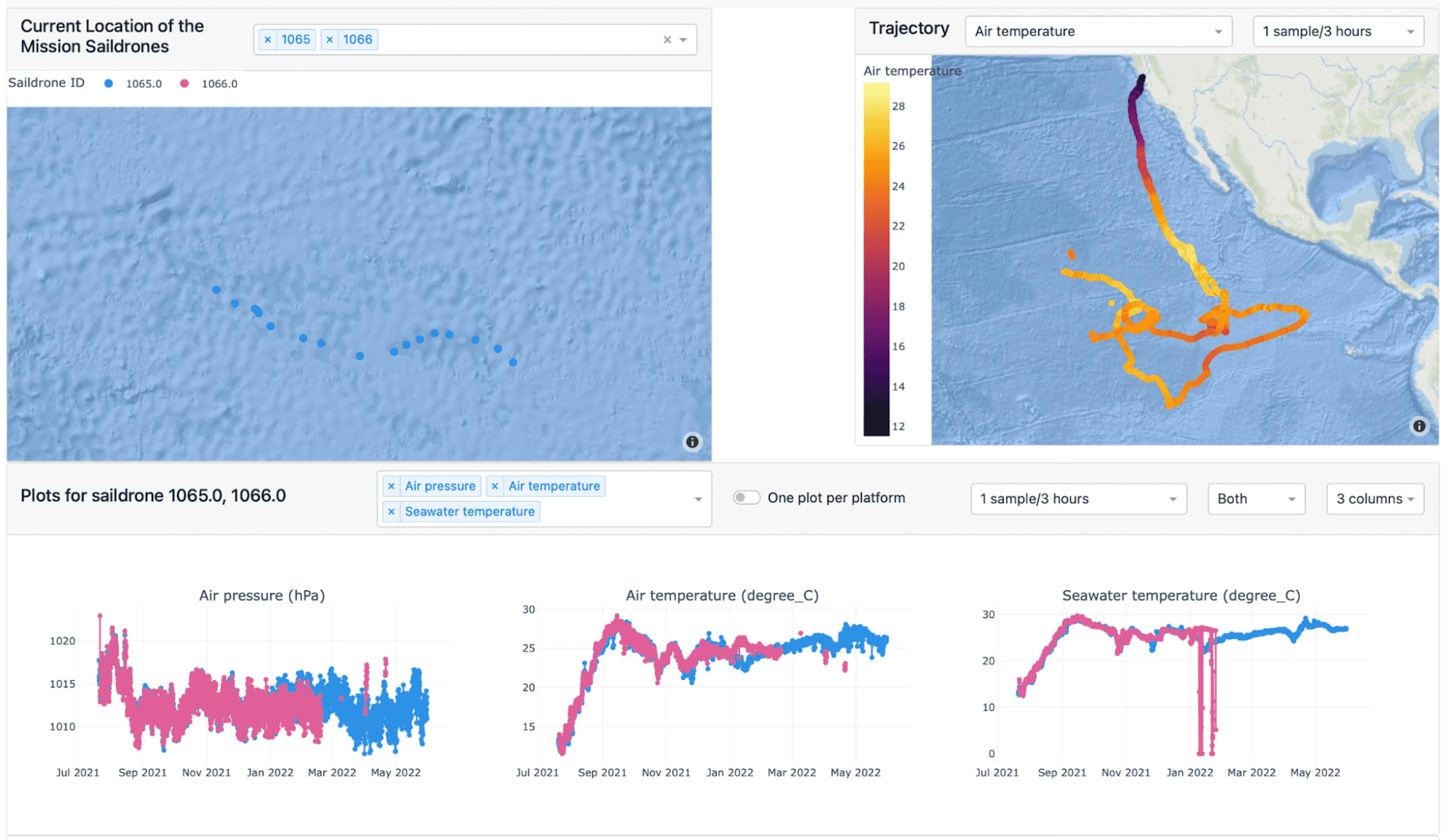 Plotly