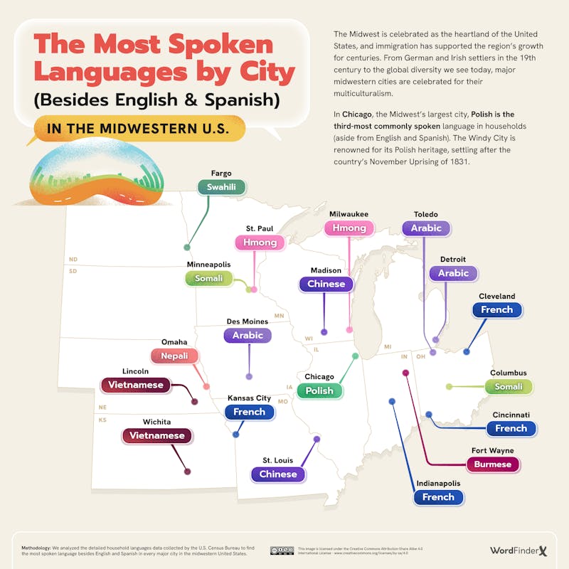 The Most Spoken Languages by City Besides English Spanish in the Midwestern US
